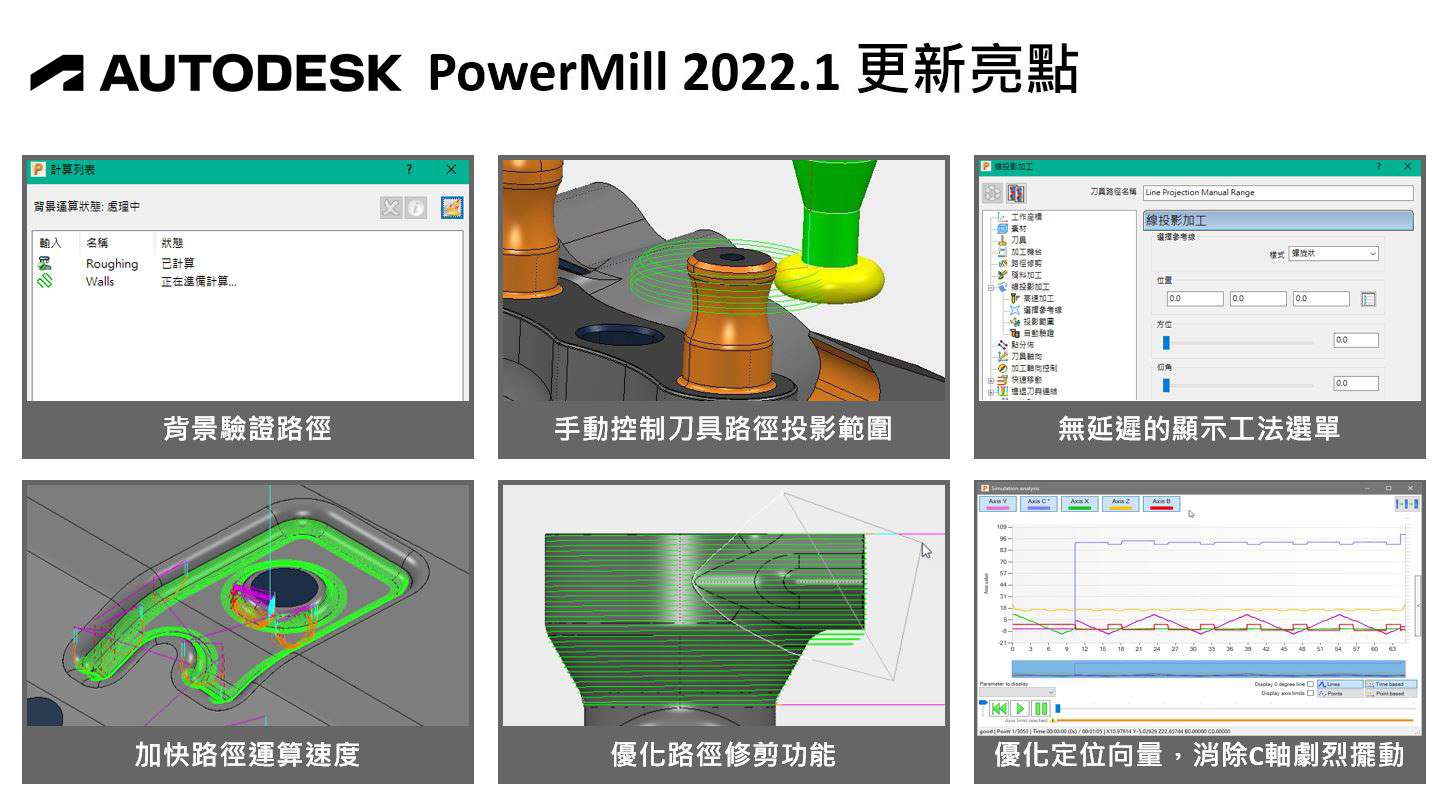 Read more about the article PowerMILL 2022.1 新版本發佈 線上研討會